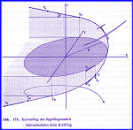 Kurvenflug, Schraubenbahn