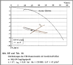 Mustermodell, Geschwindigkeitsolaren