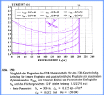 Speedflug, Berechnung der Kurszeit