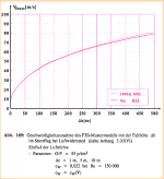 Sturzflug, Luftdichteeinflu