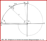 Windenstart, theoretische Schleppkurve